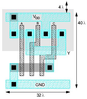 Example: NAND3 54 Horizontal N-diffusion and p-diffusion strips Vertical