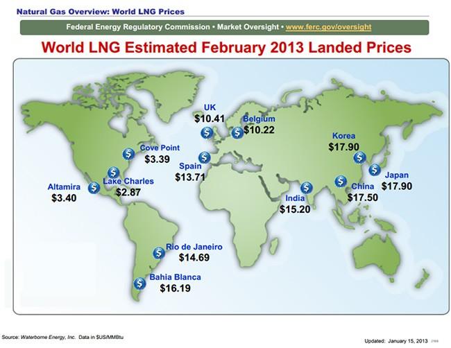 Costs:what would be the reference, fossil LNG? $ 17.
