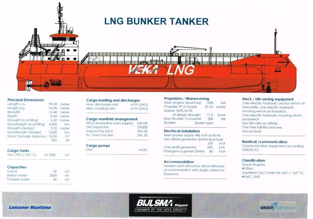 be 65 ships in 2020, With bio-lng, the market will be much larger according to