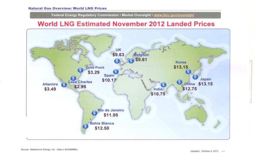 Costs: which reference we will use, fossil LNG?