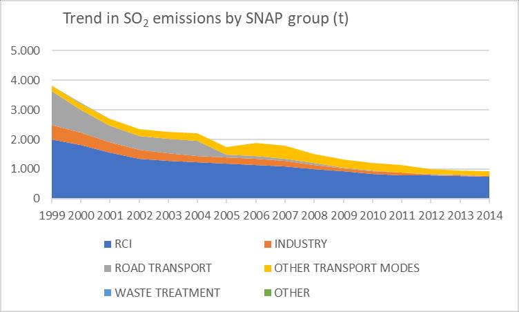 A.3. Analysis of polluting emissions & GHG.
