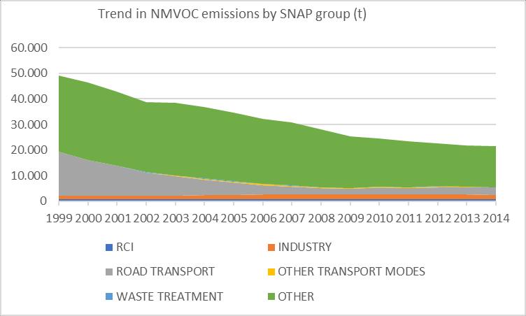 A.3. Analysis of polluting emissions & GHG.