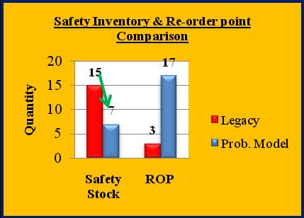 4.4 Results Obtaned through Probablty Model for Mllng Cutters and End Mlls The Probablty model has been done for the product category of Mllng cutters and end mlls.