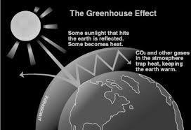 greenhouse gases.