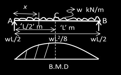simply supported beam of span 8 m carries a concentrated load of 10 kn at 2 m