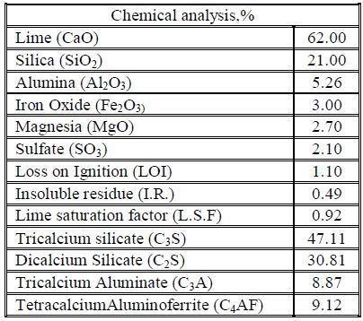 oxide composition and physical properties indicate that the adopted cement conforms to the Iraqi specification No. 5/1984 [8], as shown in Tables (1)&(2).