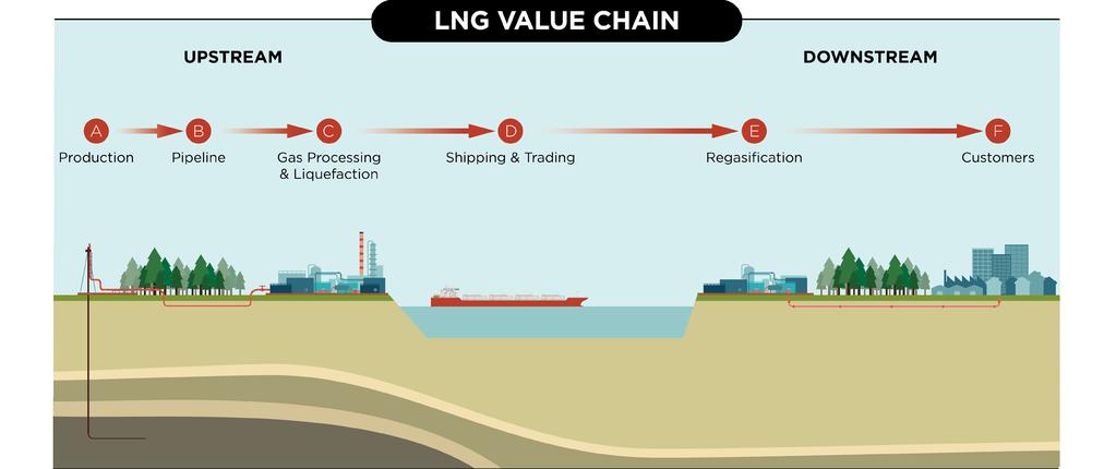 WHAT IS LIQUEFIED NATURAL GAS (LNG)?