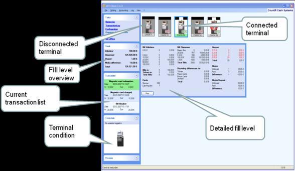 Automated Redemption Terminal Server ART ART is an innovative, easy-to-use software solution for CashIO management and monitoring.