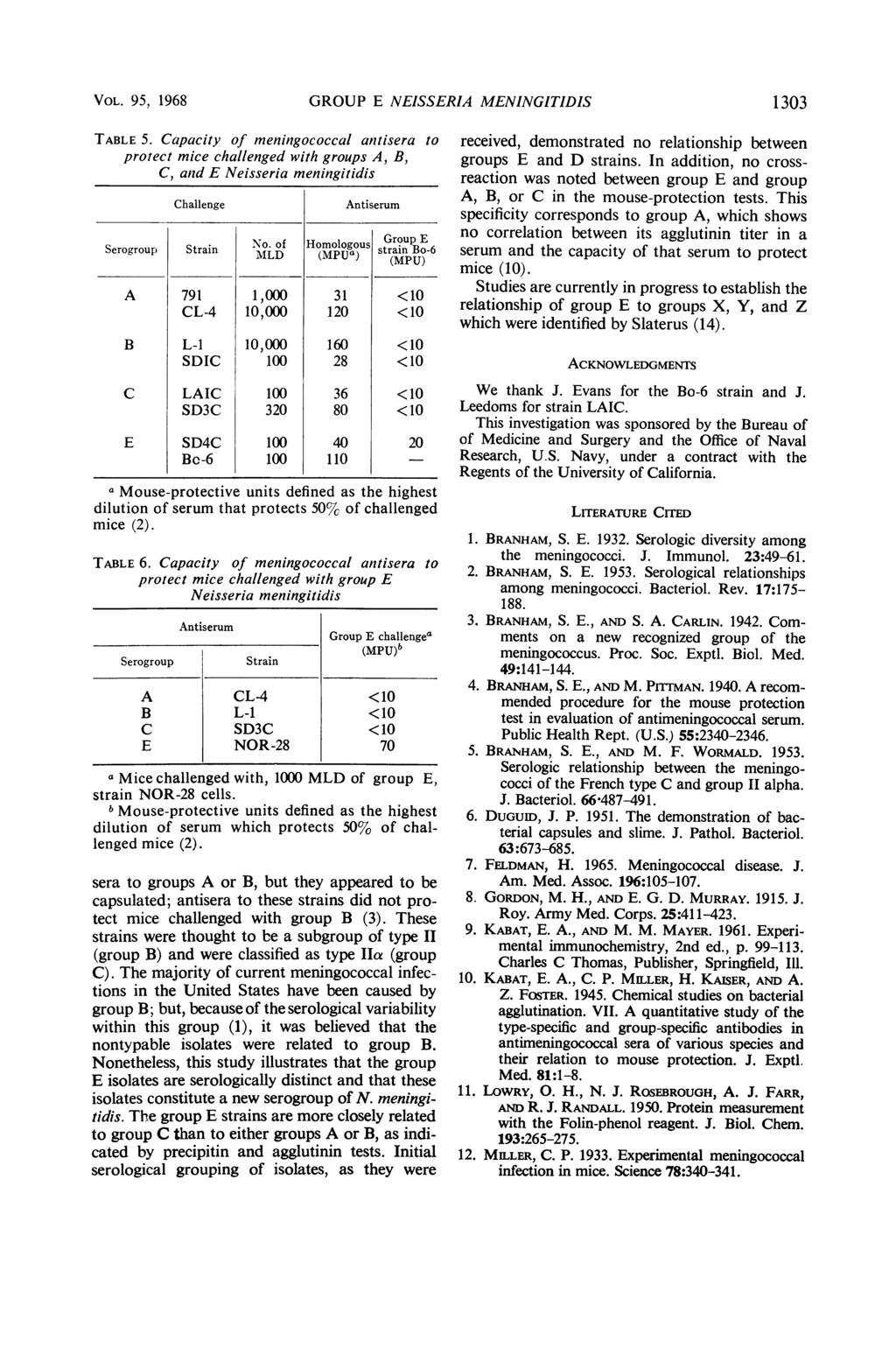 VOL. 95, 1968 GROUP E NEISSERIA MENINGITIDIS 1303 TABLE 5. Capacity of meningococcal antisera to protect mice challenged with groups A, B, C, anid E Neisseria meningitidis Challenge No.