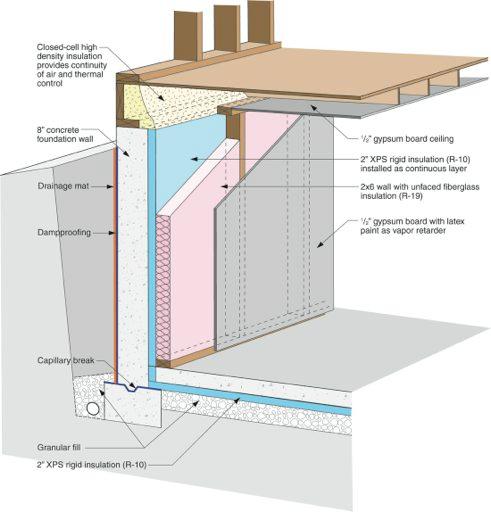 air-thermal barrier a