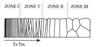 Generalized SZM Zone III: Result of impurities and energetic bombardment