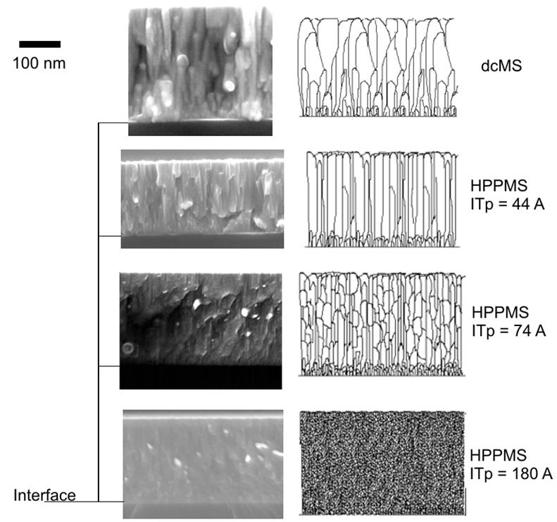 Effect on the film microstructure Ion irradiation Interruption of columnar growth and