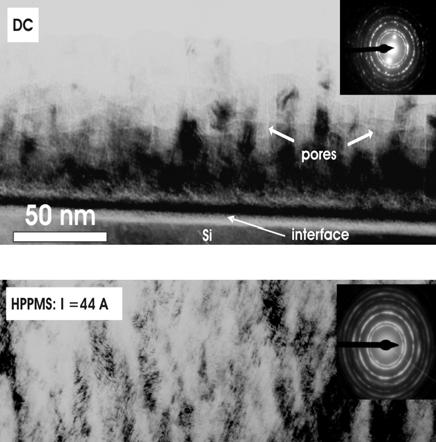 Effect on the film microstructure dcms films Columnar