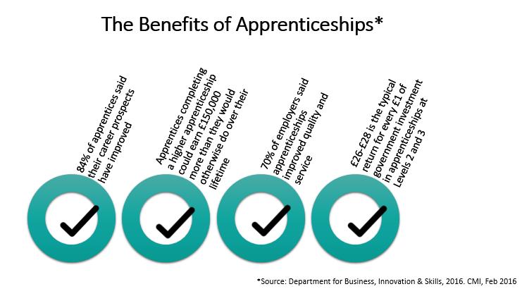 4. The Apprenticeship Levy The Apprenticeship Levy requires that all employers operating in the UK with a paybill of over 3 million each year, make an investment into apprenticeships.