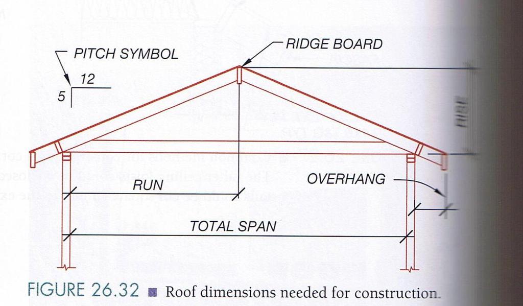 Vertical Rise/Horizontal Run *Roof slope is the