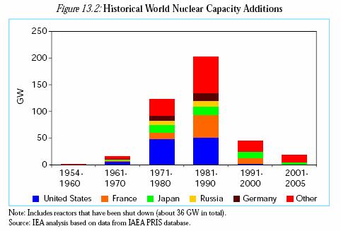 WHY DID NUCLEAR LAW EVOLVE?