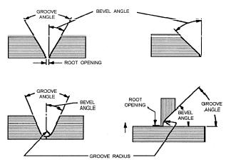 The specified requirements for a particular joint are expressed in terms such as bevel angle, groove angle, groove radius, and root opening which are illustrated in the figure.