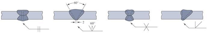 The most important features of the welding symbol are illustrated below:
