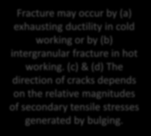 working or by (b) intergranular fracture in hot