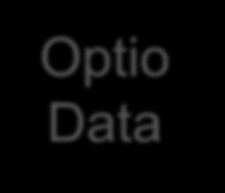 Why Optio Data?