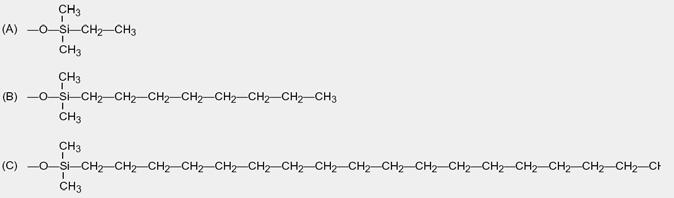Ligands used in reverse phase chromatography Typical n-alkyl hydrocarbon ligands.