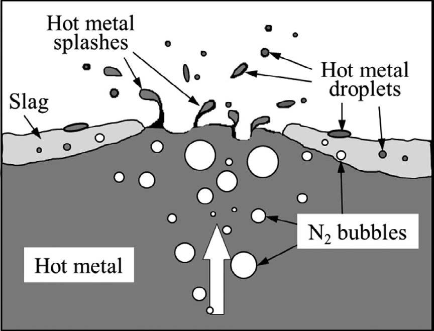 explained by the possibility for a partial reduction of Ti and V from the liquid slag (0.6 2.5% TiO 2 and 0.3 0.4% V 2O 3) by carbon from the liquid metal droplets.