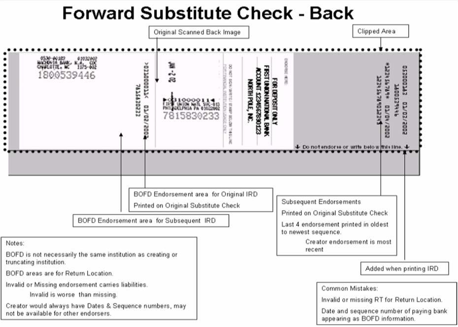Substitute Check 15 Return Substitute Check Return Substitute Check Front Return Reason Overlay *011500120* 01/03/2002 8587408979 This is a LEGAL COPY of your check.
