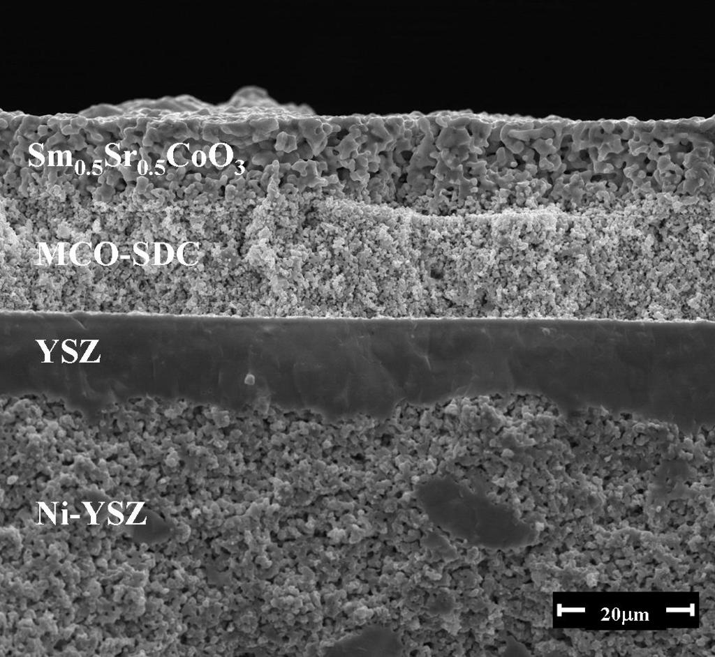 Figure S7. SEM cross sectional image of the cell with cathode: MCO-SDC, SSC, after electrochemical test.