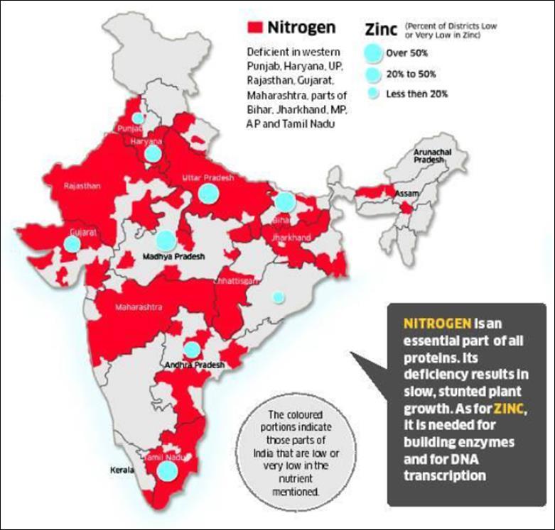 Indian Soil Quality Status Nitrogen and Zinc Deficient Indian Soils
