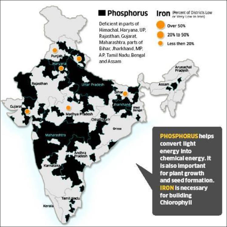Indian Soil Quality Status Phosphorus and Iron Deficient Indian Soils