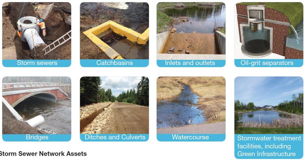6 Stormwater Management Asset Inventory