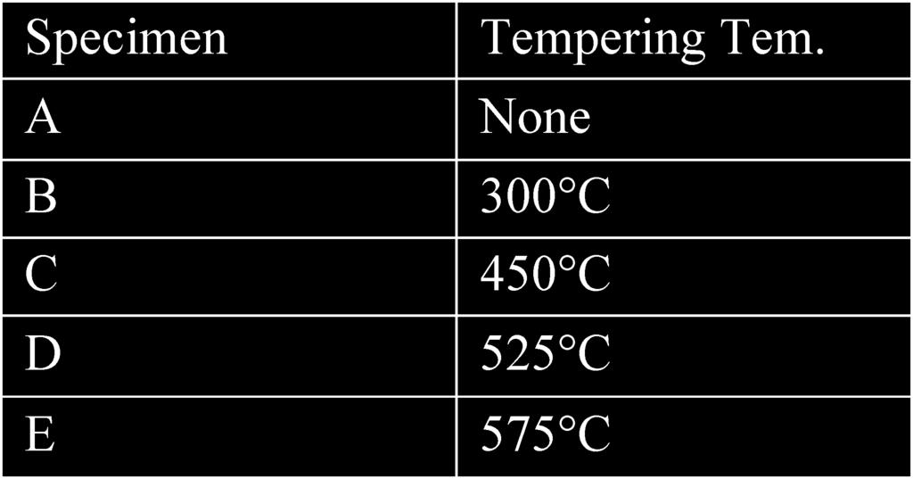 Table 1. Chemical composition of the investigated AISI D2 steel (in wt%). Table 2. Denoting heat treated specimens based on tempering temperature. 2. Experimental Procedure 2.1. Material The selected steel was AISI D2 High Carbon High Chromium Cold-Work tool steel.