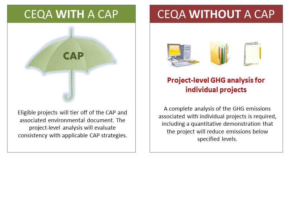 analysis can reduce project costs and streamline the County CEQA process as it relates to GHG emissions.