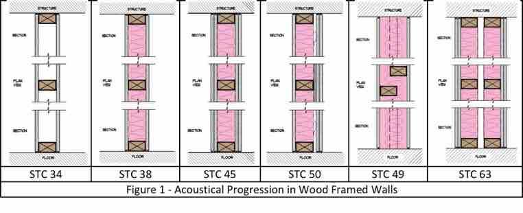 acoustical detailing Many available free online