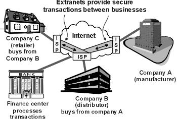 04. Electronic Data Interchange Traditional and Web-based EDI http://www.e-datasolution.com 33 05.