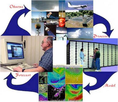 Interorganizational Information System Types of Interorganizational Information System (IOS) Global systems Global information systems