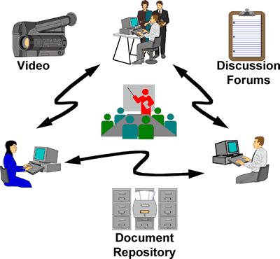 01. Interorganizational Information System Types of Interorganizational Information System (IOS) Integrated messaging A single