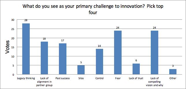 Primary Challenges to Innovation 1. Legacy thinking 2. Fear 3.