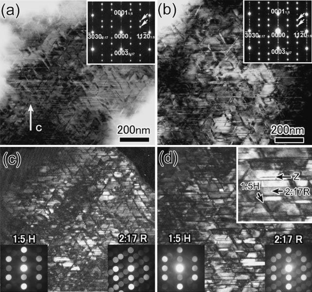 Microstructures and Magnetic Domain Structures of Sintered Sm(Co 0:720 Fe 0:200 Cu 0:055 Zr 0:025 ) 7:5 Permanent Magnet Studied 219 Fig.