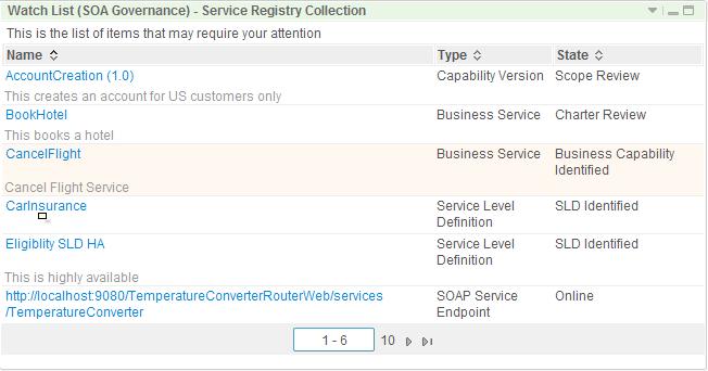 Change Management is Increasingly Important WSRR makes it easy to manage and communicate changes to the service metadata Discovery and validation of dependencies Graphical view Impact analysis