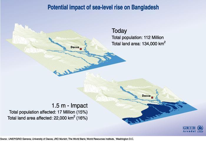 H. Visualization (example of potential impacts of sea-level rise on
