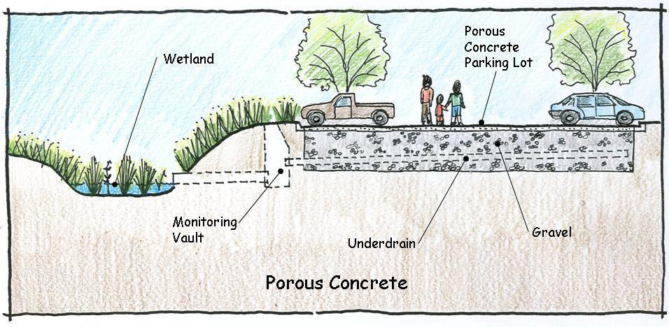 How It Works Permeable Pavement Photo credit: