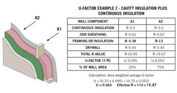 Section I Insulation Basics Complete Wall Assembly Example #2 2x4 at