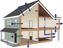 Section I Insulation Basics (U x A) x dt = Heat Flow U = the tested U-Factor for one square foot of material A = the area in