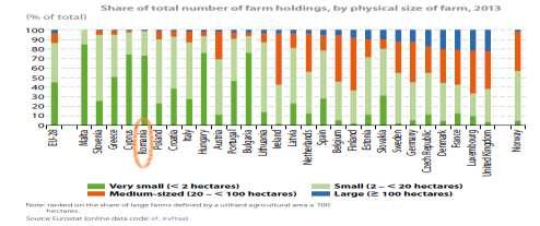 66 ha, Romania having the 3 rd smallest average farm size (above only Malta and Cyprus).