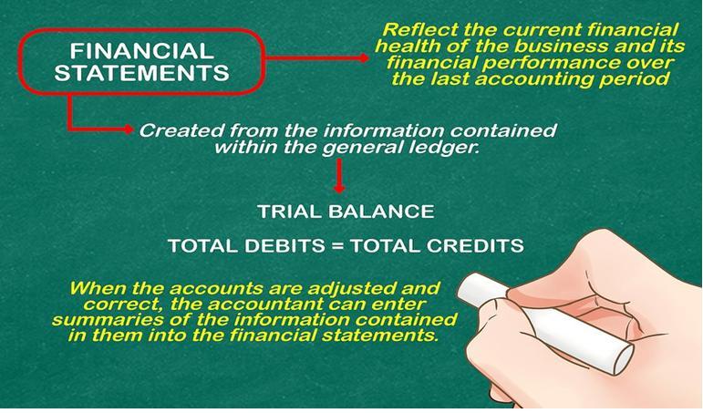 TRIAL BALANCE Total