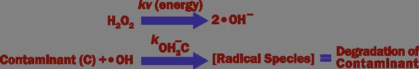 UV Oxidation Reaction Mechanisms UV Oxidation (Photo Chemical Process) UV light is first absorbed by