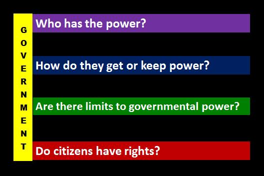 Why Are There Different Forms of Government? Once people decide on the purposes of their government, their next challenge is to create the government structures to carry out those purposes.