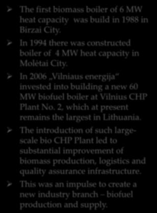 In 1994 there was constructed boiler of 4 MW heat capacity in Molėtai