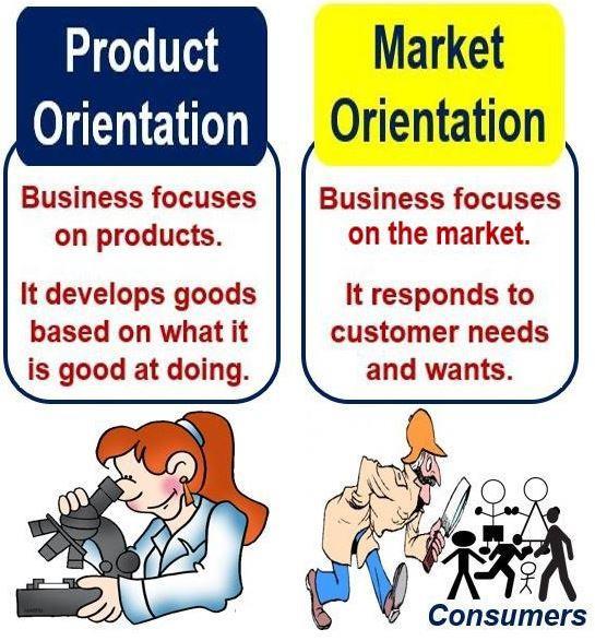 Market orientation is a marketing approach